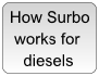 how-surbo-works-for-diesels