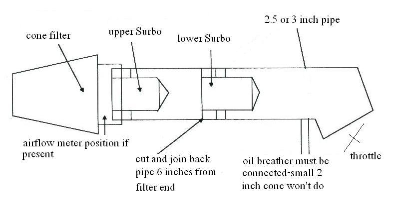 Diy Surbo