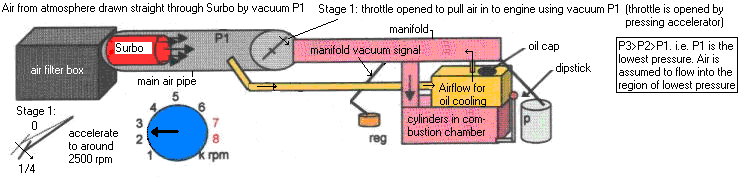 Surbo System