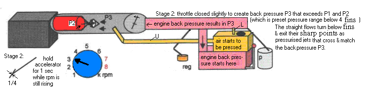 Surbo System