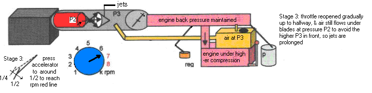 Surbo System